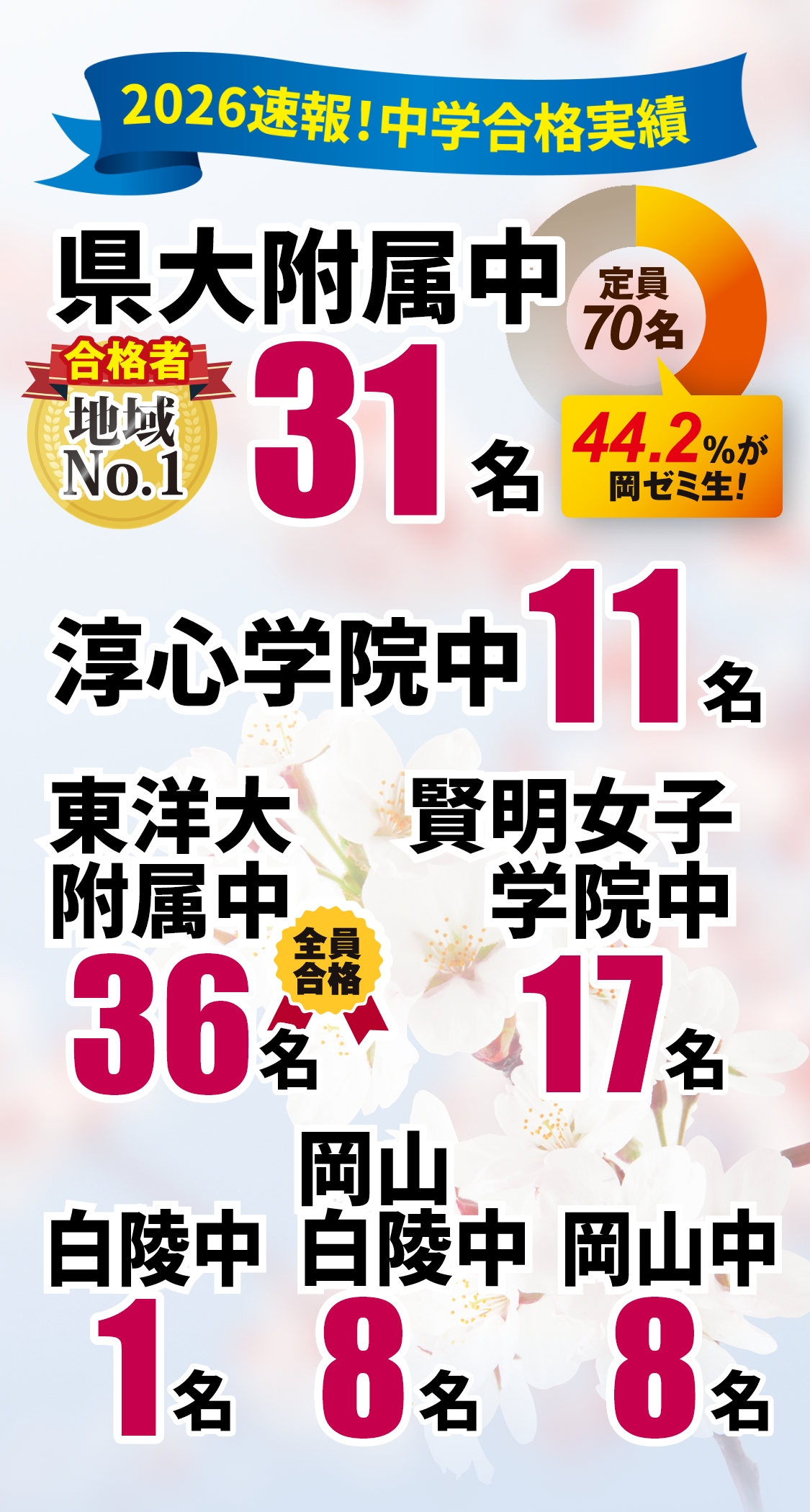 2026速報！中学合格実績