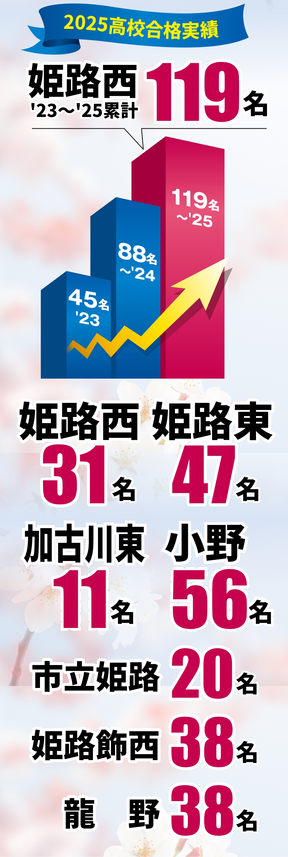 2025高校合格実績