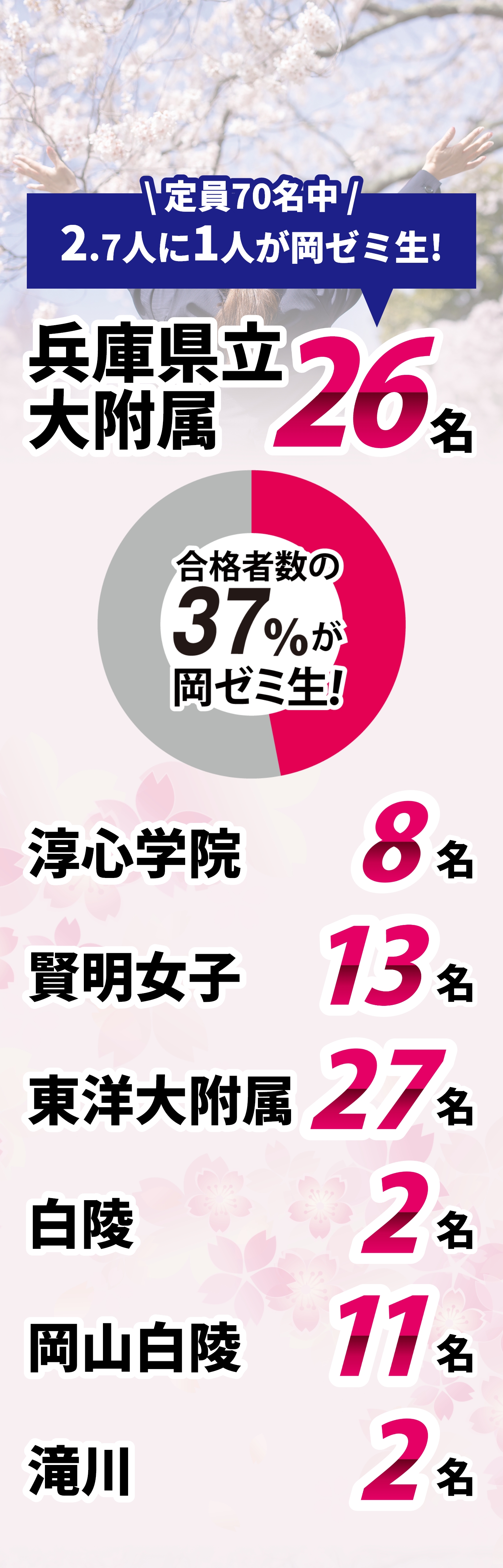 中学合格実績