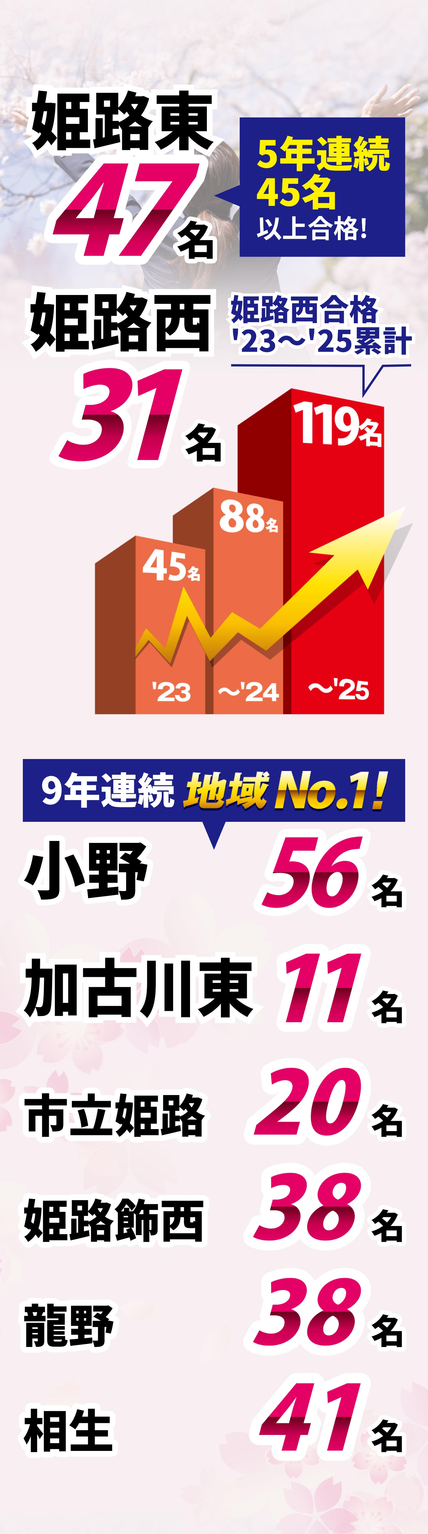 高校合格実績