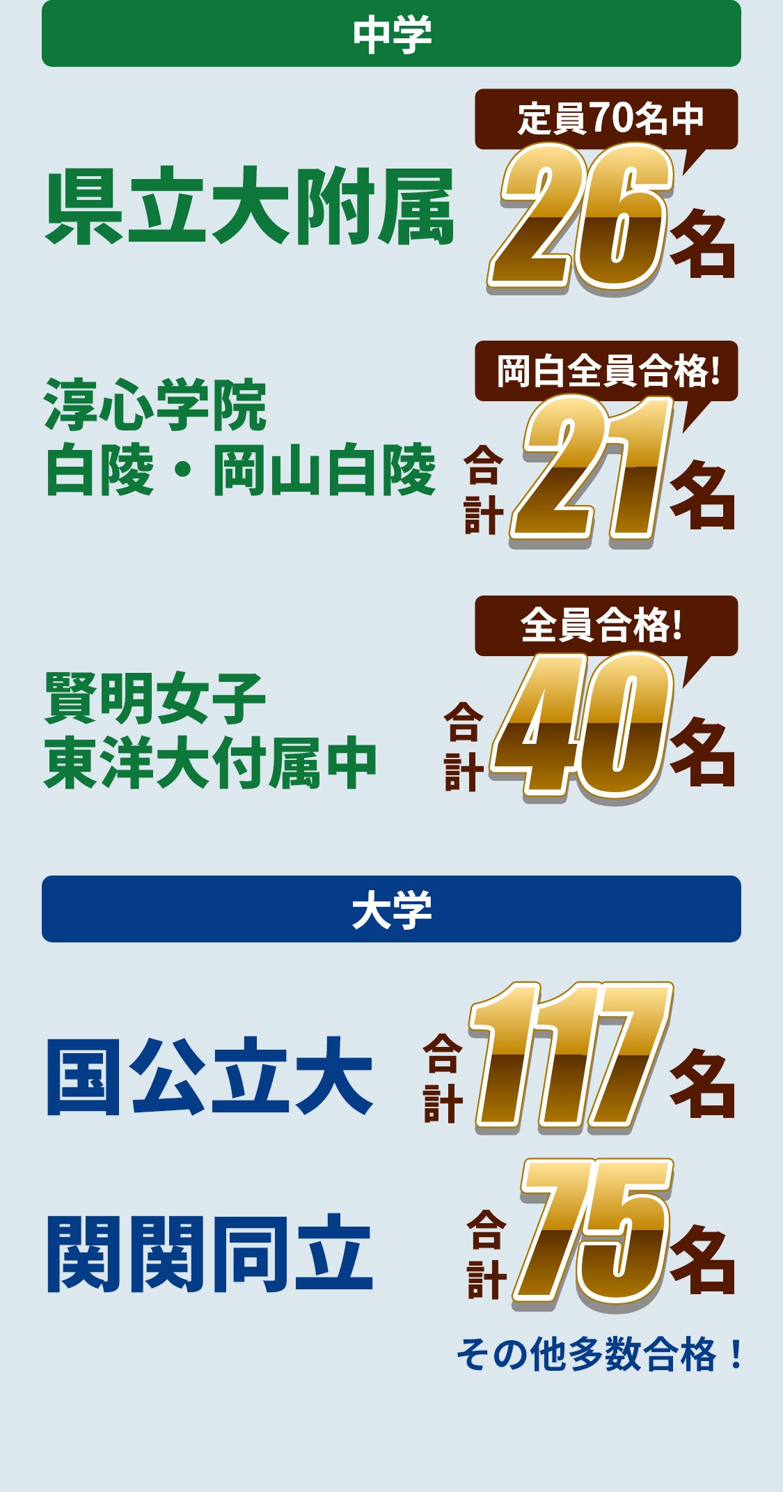 2025年中学・大学合格実績