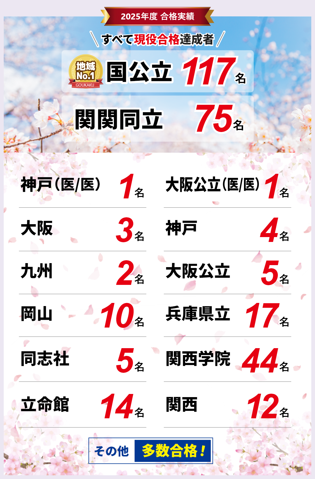 2025年度最新合格実績