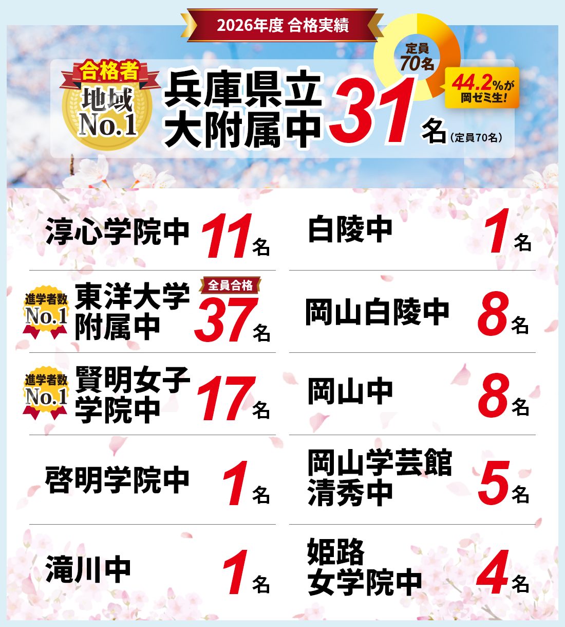 2026年度最新合格実績