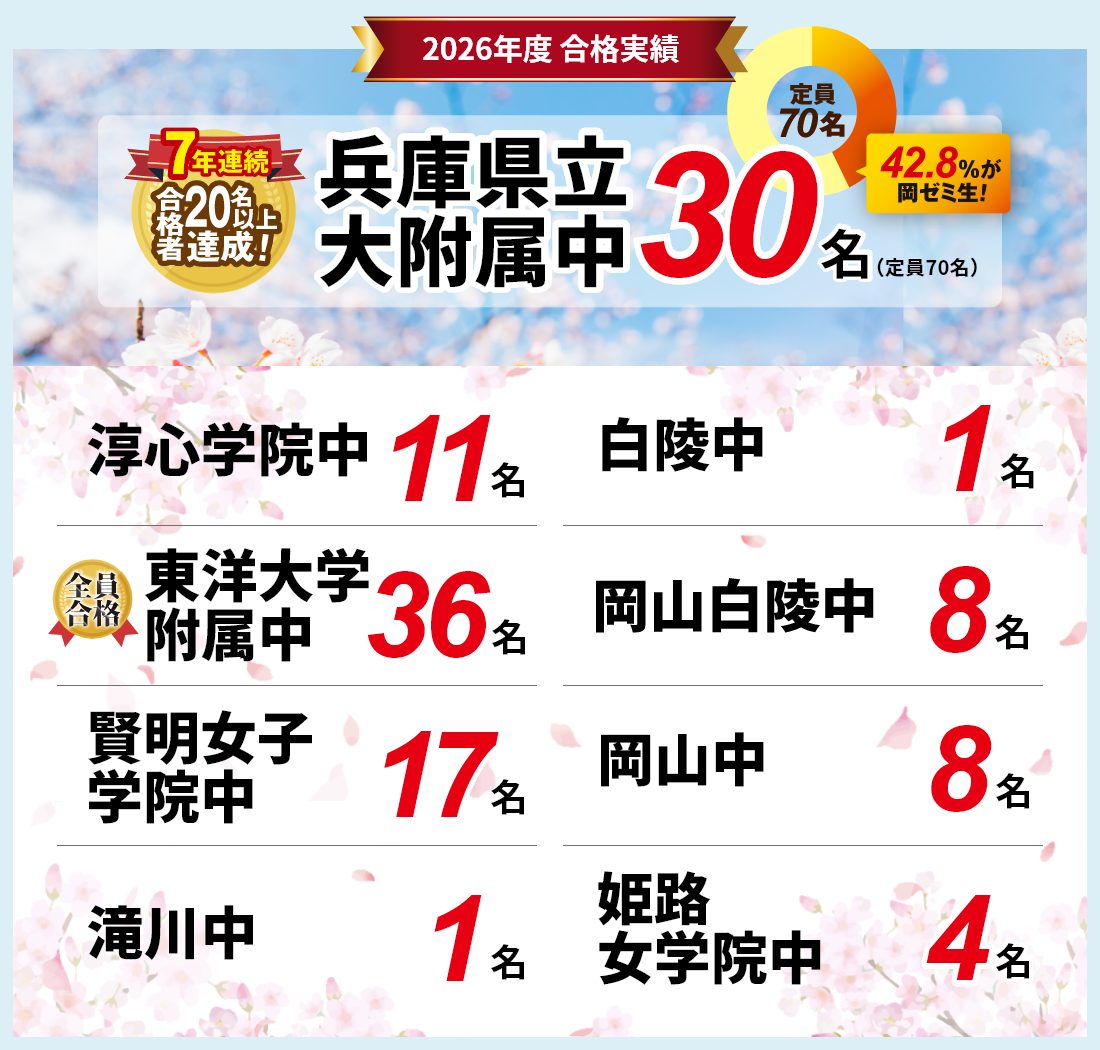 2026年度最新合格実績