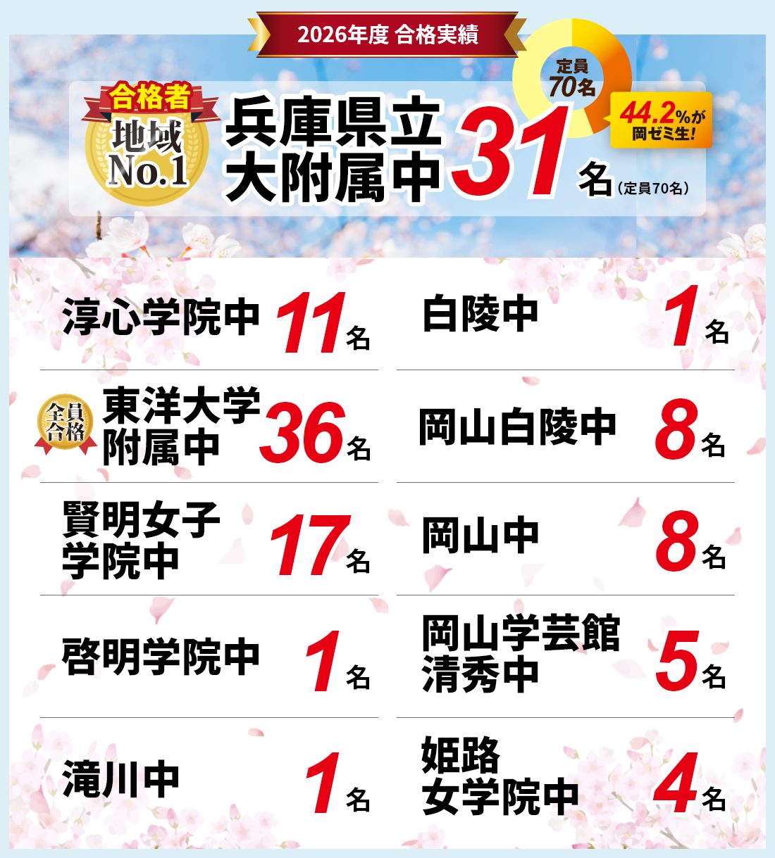 2026年度最新合格実績