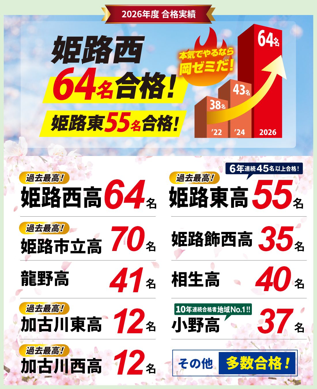 2026年度最新合格実績